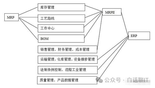 企業(yè)系統(tǒng)集成架構(gòu) ERP、CRM、MRP、PLM的協(xié)同與信息系統(tǒng)集成服務(wù)